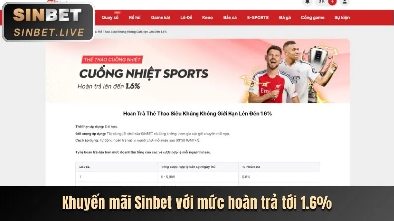 Hoàn trả tiền cược bắn cá U888